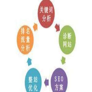 长沙网络公司服务 常德津市公司产品网络推广外包效果口碑