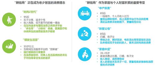 越有钱越会省钱 报告 江浙沪最会省