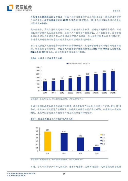 京东数科之商业模式 转型升级与数字科技的深度解读