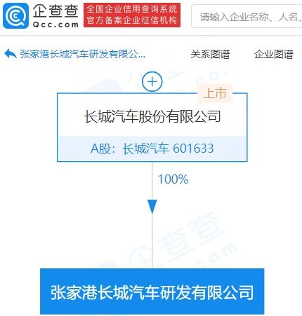 长城汽车成立研发新公司,注册资本1亿元
