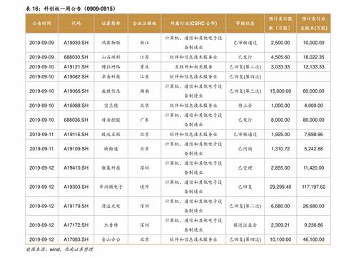 锑矿上市公司储量排名601020 锑矿上市公司