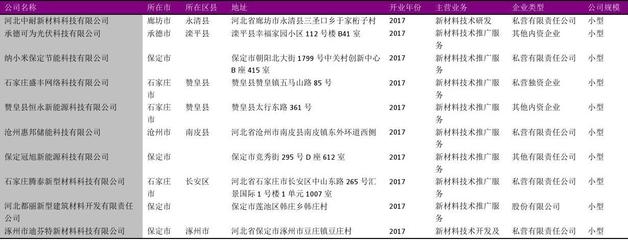 河北省新材料技术推广服务行业企业名录2018版867家