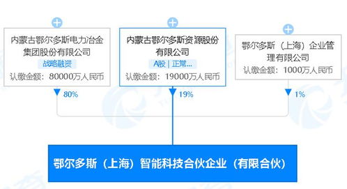 鄂尔多斯 于上海投资新设智能科技公司