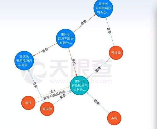 长安汽车设立新能源汽车科技公司 接受社会资本