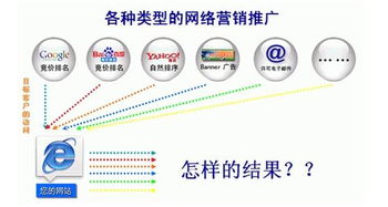 承德怎么推广网站