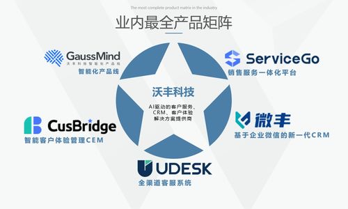 udesk品牌升级沃丰科技深耕ai核心技术,五大产品线全面推进数一数二战略