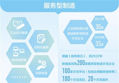 拓展价值链 产业新升级 经济聚焦