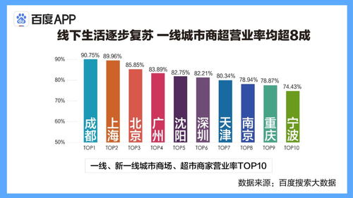 复工搜索大数据 多行业透露结构性机会 新基建 背后是数字化驱动