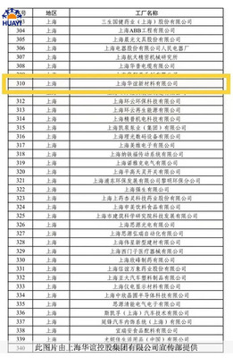 上海华谊控股集团官方网站