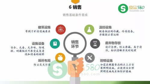 ppt图解 食品经营过程卫生规范 gb31621 2014