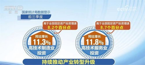 高质量发展新优势正在加速打造 中国经济 新新 向荣