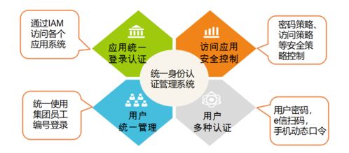 iam构筑集团用户安全新防线