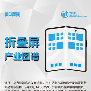 折叠屏手机中国市场出货量连续四年同比增超100 ,中国产品全球占比超一半︱产业图谱