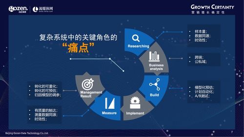 产品发布丨勾正科技梁剑宙 技术驱动下的跨屏营销衡量新标准