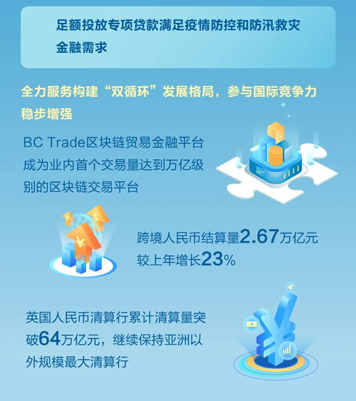 一图速览 新金融服务社会的美好图卷