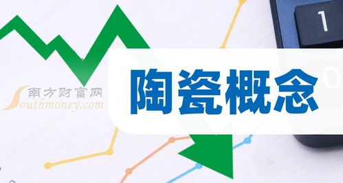 创业板涉及陶瓷概念上市公司名单一览 2024