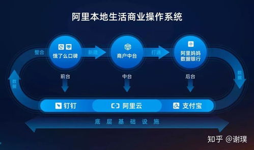 美团的2020年 千亿美元帝国的贪吃蛇游戏,气势汹汹也危机重重