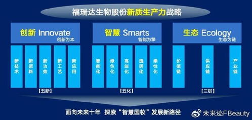 福瑞达生物股份新原料完成备案