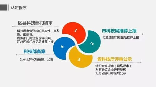 国家高新技术企业实务培训ppt分享丨策享荟