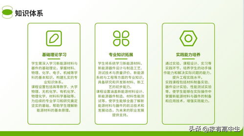 新能源材料与器件属于什么大类 今日头条