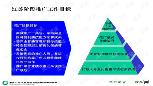 中国人寿保险公司推广人员培训教材之金鼎工程前期推广纪要 ppt59页 .ppt 互联网文档类资源 csdn下载