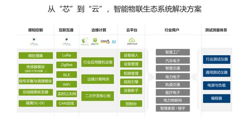 立功科技冲刺创业板,致力于推广普及新技术