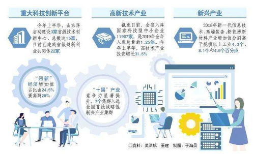 牢记嘱托 走在前列 全面开创 山东这个研发 神兽 模样四不像,干活很像样