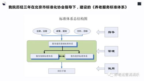 养老服务标准体系对应资料 通用基础体系 养老院企业 标准化管理基本规范