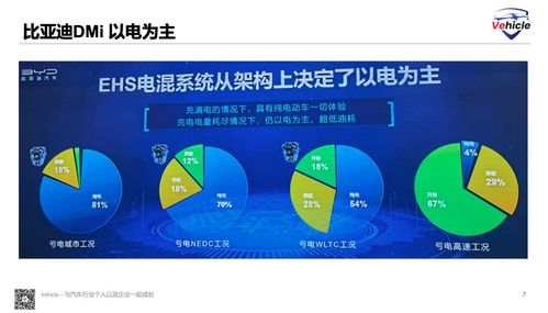 比亚迪dm 5.0 产品技术分析