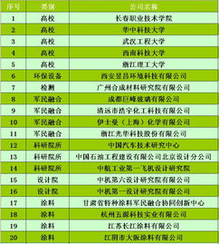 9月会议初具规模,期待您加入.....