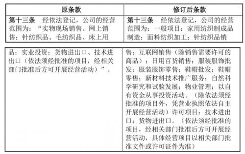 真爱美家拓展业务版图，新增多领域经营范围